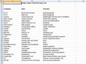 equipment list (2)